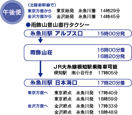 雨飾山|登山|タクシー|糸魚川タクシー|北陸新幹線|糸魚川駅 ama_gogo