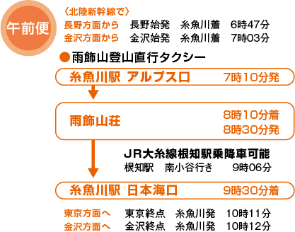 雨飾山|登山|タクシー|糸魚川タクシー|北陸新幹線|糸魚川駅 ama_gozen